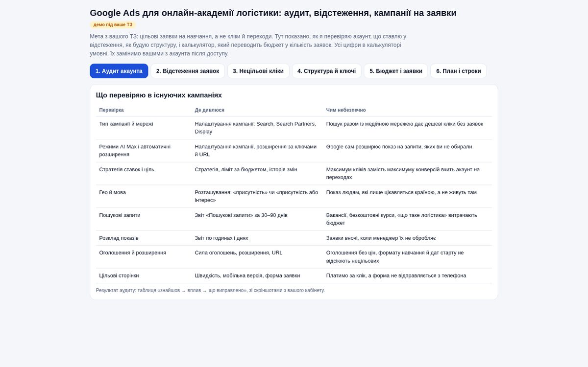 Google Ads для онлайн-академии логистики: аудит и заявки