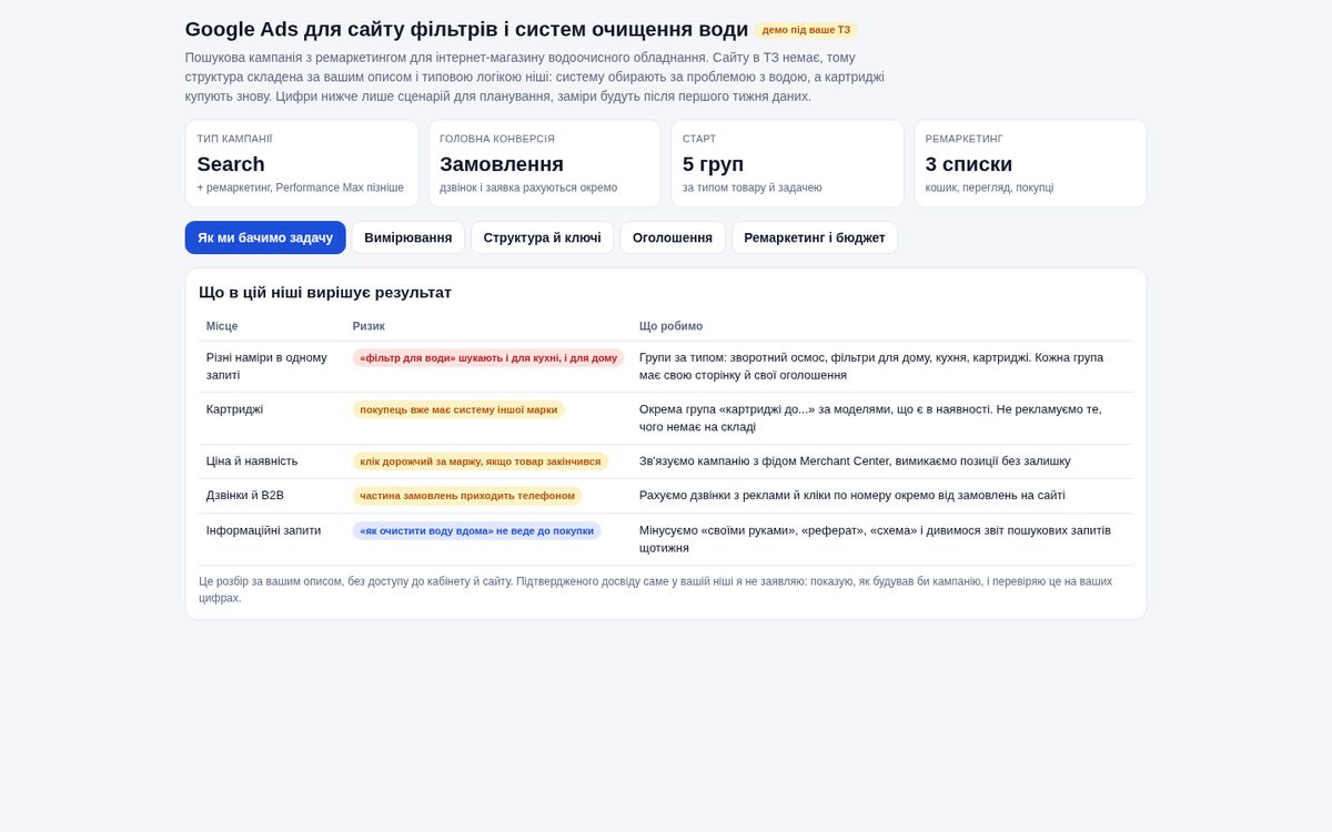 Google Ads для фильтров воды: структура кампании