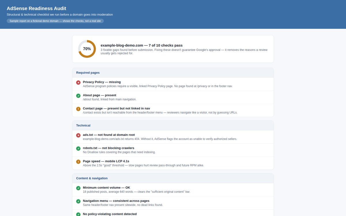 Отчёт готовности к AdSense — образец