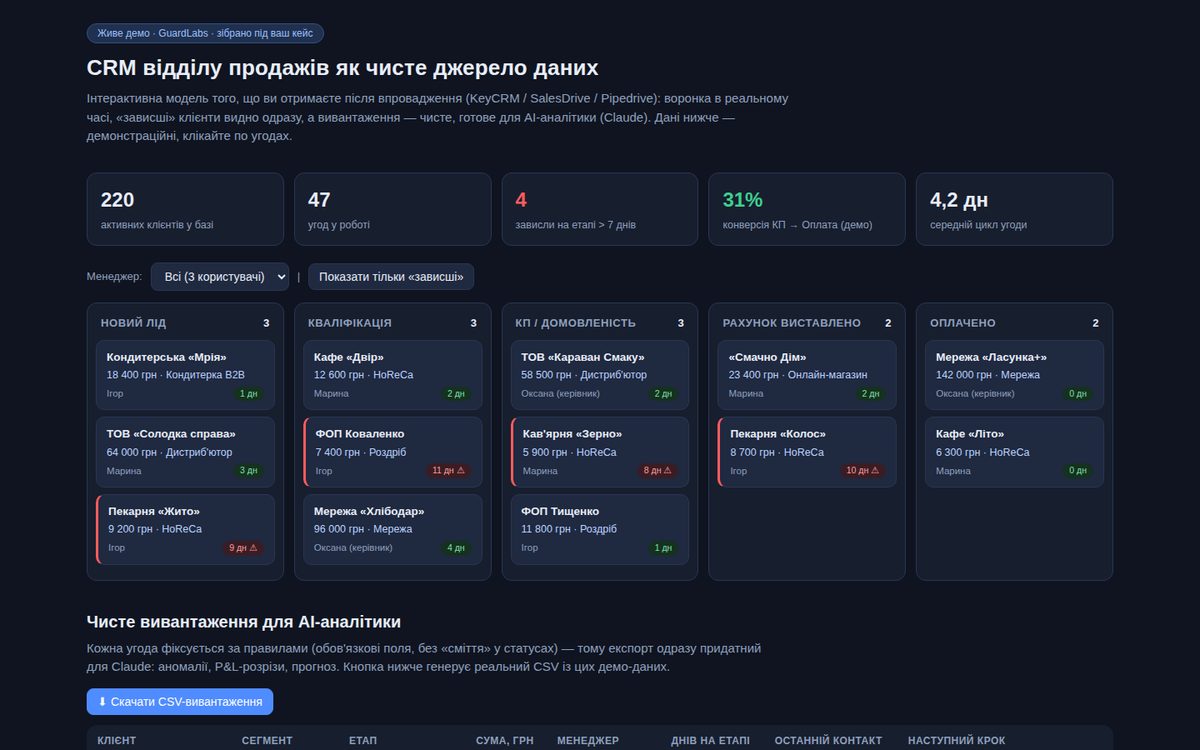 CRM для отдела продаж