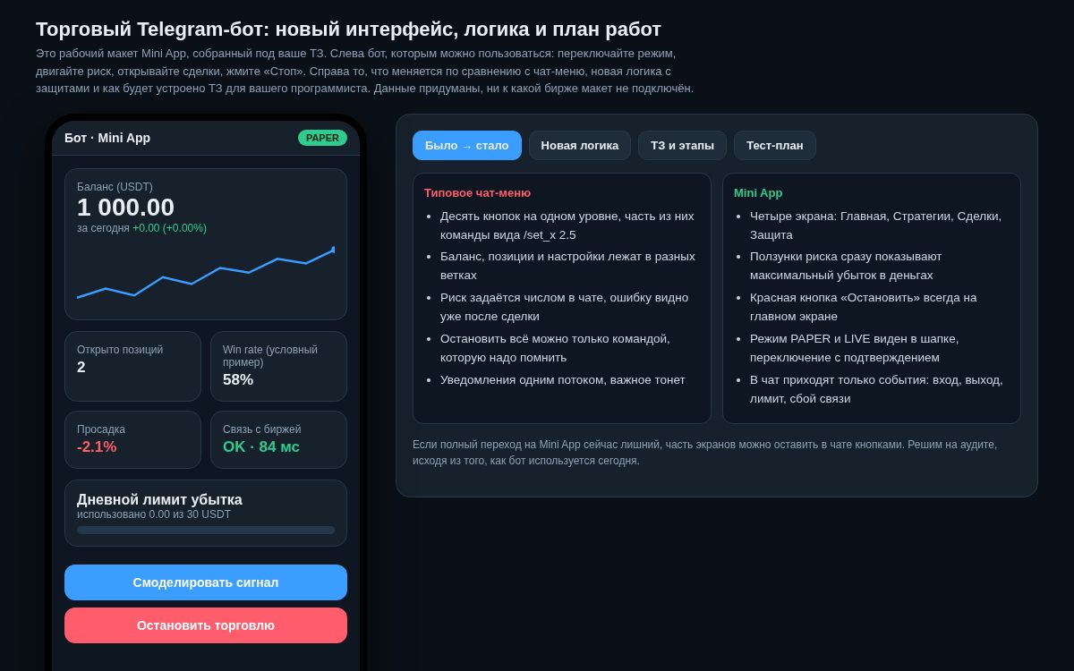 Торговый Telegram-бот: макет Mini App, логика и план работ