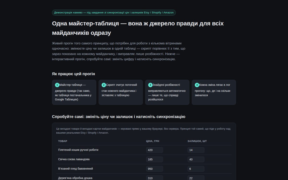 Синхронизация цен и остатков между площадками
