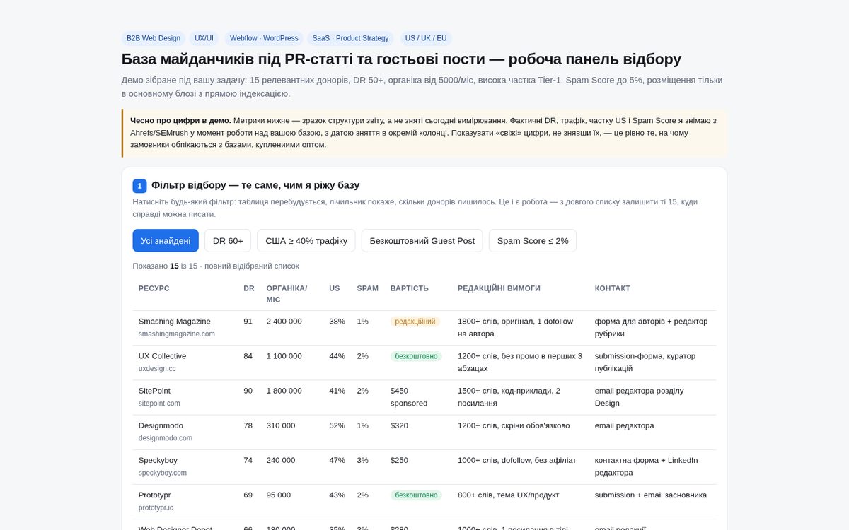 База площадок под Guest Posts: B2B SaaS, UX/UI, Webflow