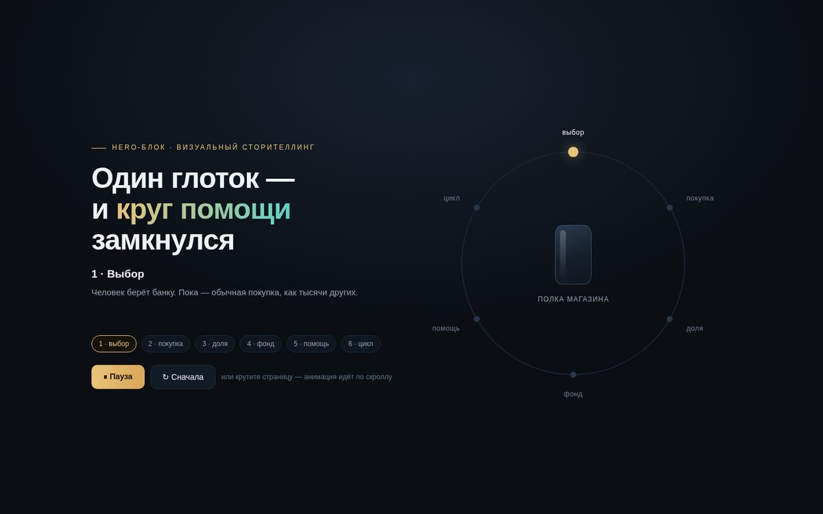Смысловая анимация Hero-блока: цикл «напиток → фонд → помощь»
