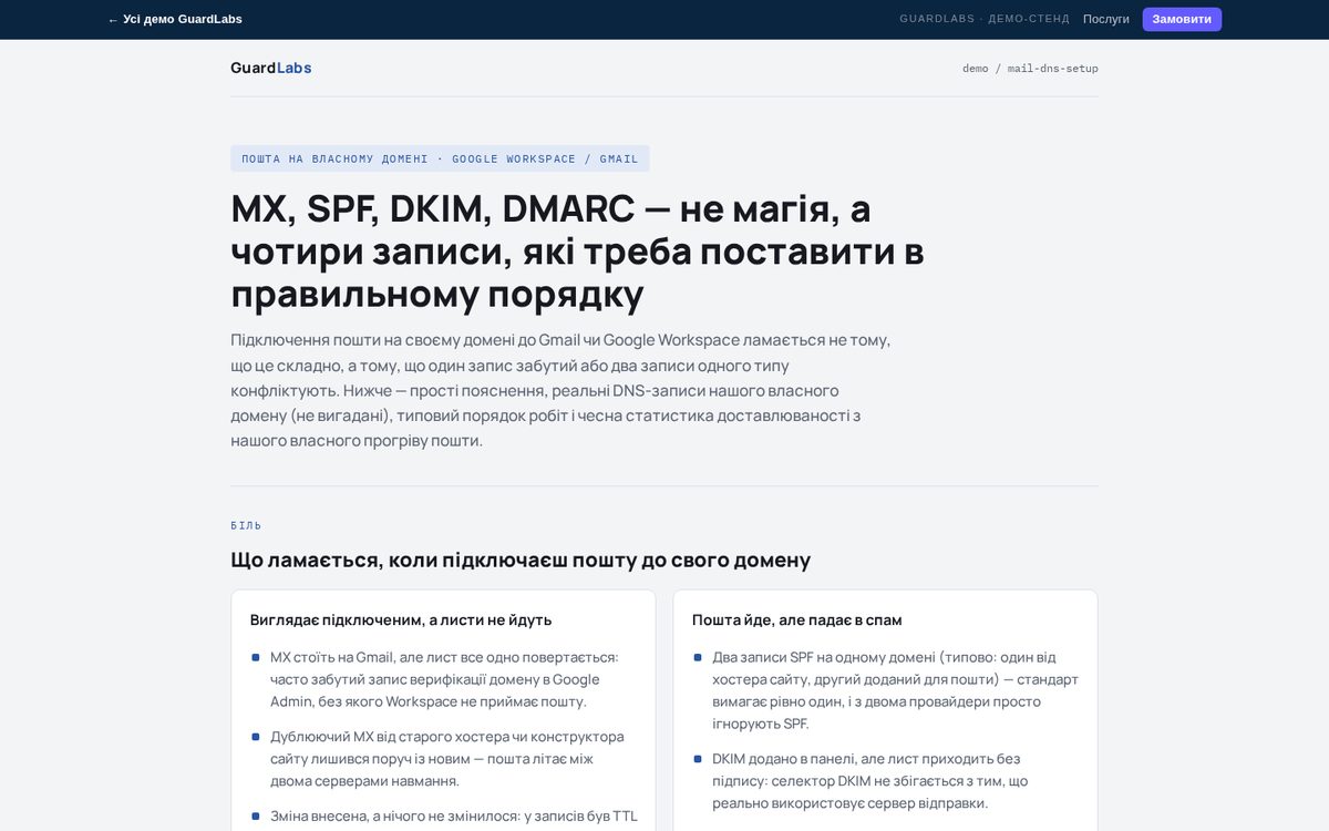 Почта на своём домене: MX, SPF, DKIM, DMARC