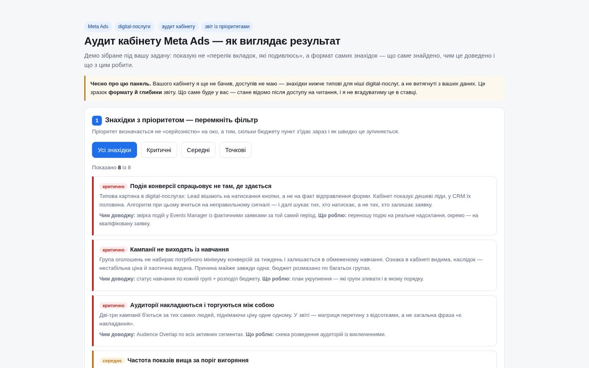 Аудит кабинета Meta Ads — демо-панель находок