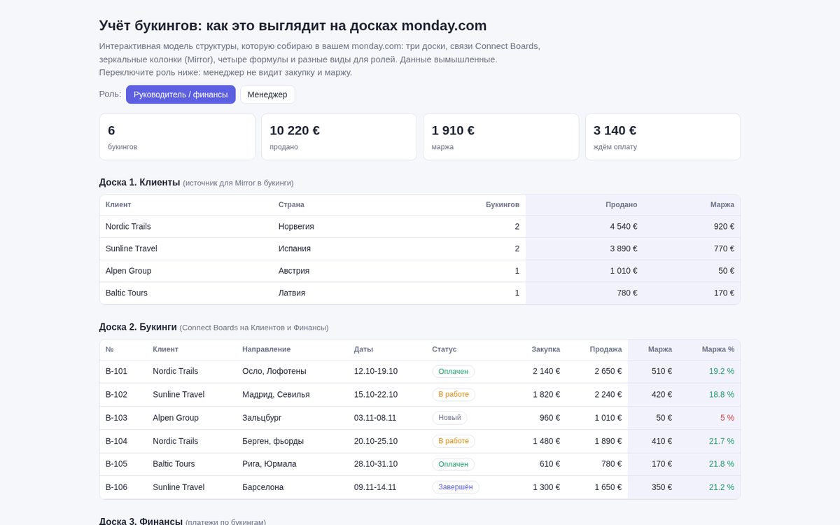 Учёт букингов: модель досок monday.com