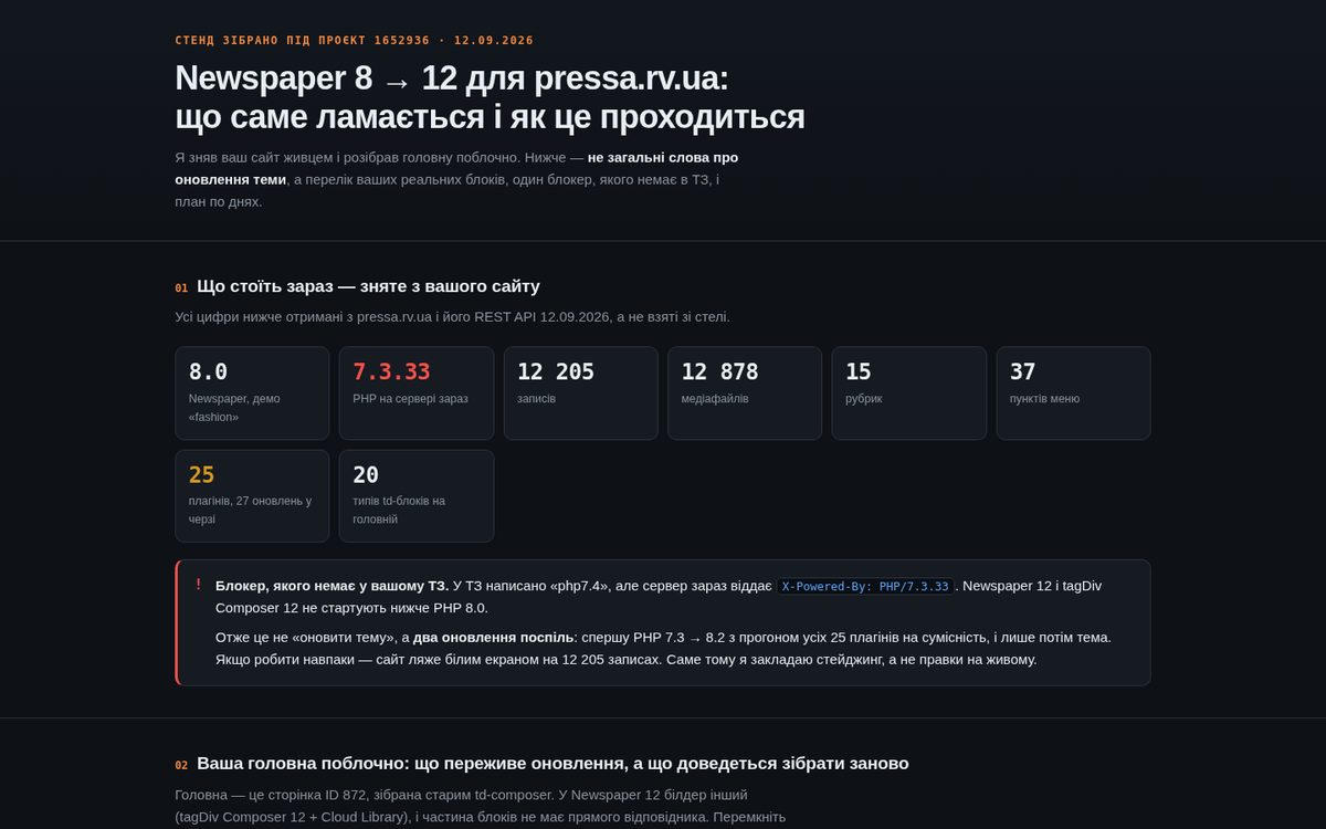Newspaper 8 → 12 для pressa.rv.ua — карта обновления