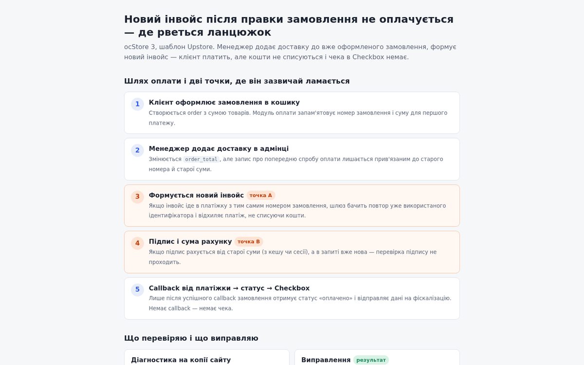 Повторный инвойс в ocStore 3 — схема диагностики