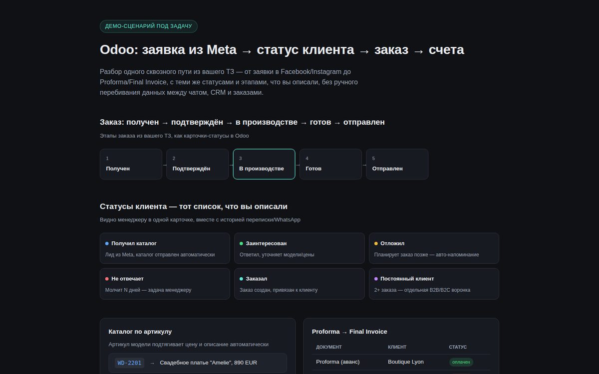 Odoo: заявка из Meta → статус клиента → заказ → счета