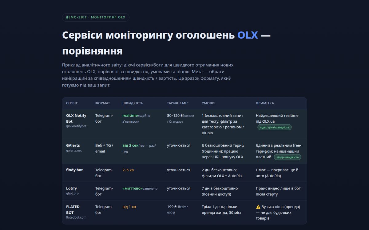 Мониторинг OLX — сравнение сервисов