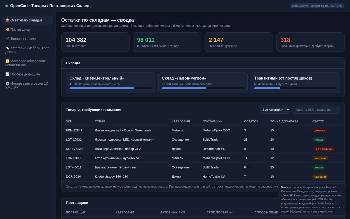 OpenCart · Товары / Поставщики / Склады — демо-модуль