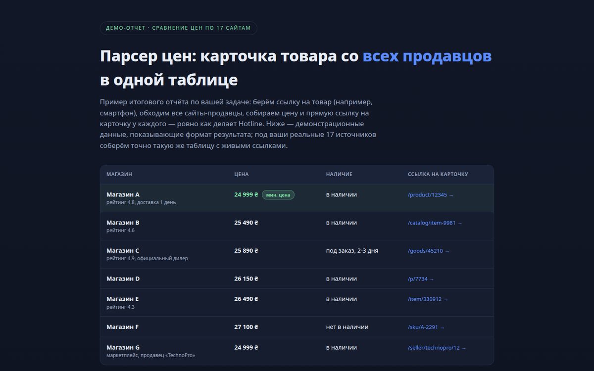 Парсер цен с 17 сайтов — сравнение продавцов (демо-отчёт)