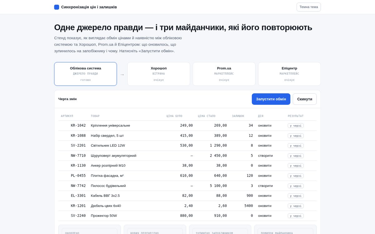 Синхронизация цен и остатков