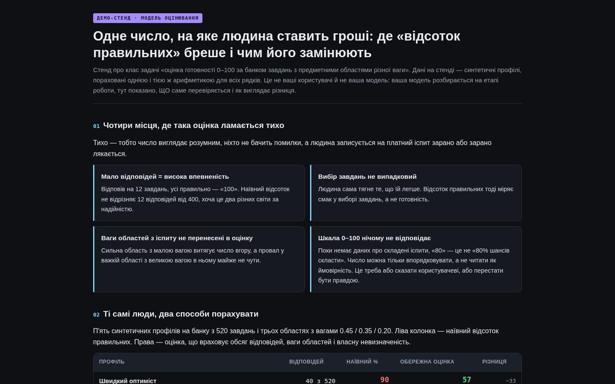 Оценка готовности: где число врёт