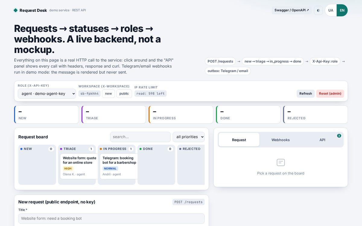 Request Desk: REST API + админка (заявки → статусы → роли → вебхуки Telegram/email, OpenAPI/Swagger)