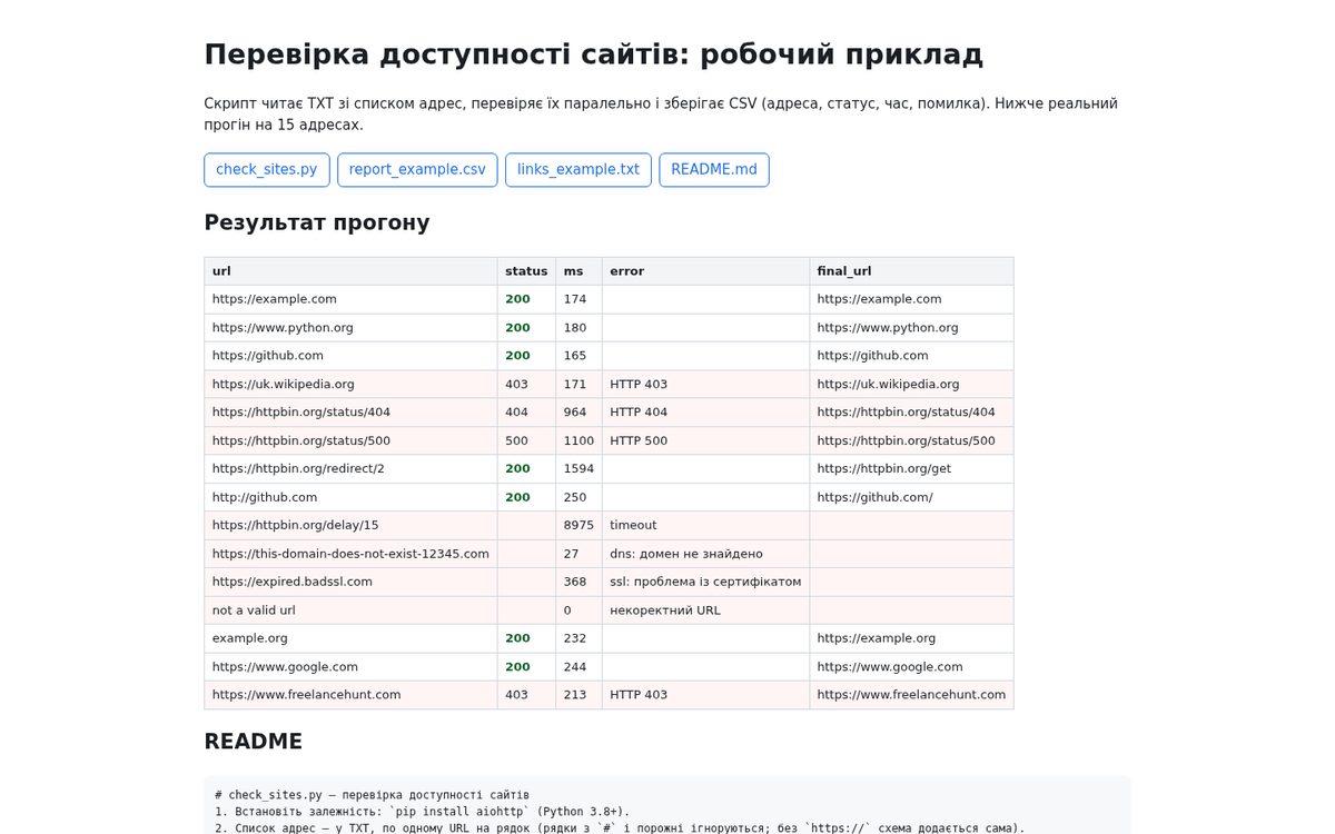 Python-скрипт проверки доступности сайтов: список в TXT, отчёт в CSV — демо