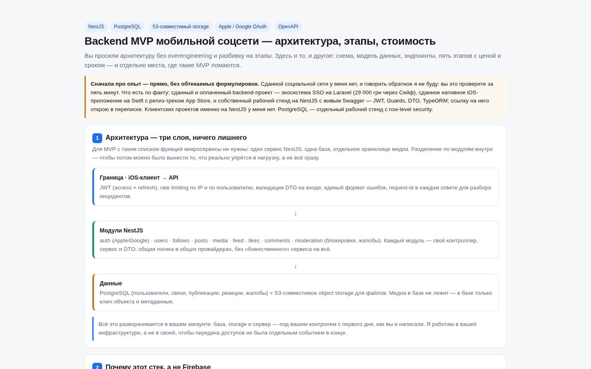 Backend MVP мобильной соцсети — архитектура, этапы, стоимость