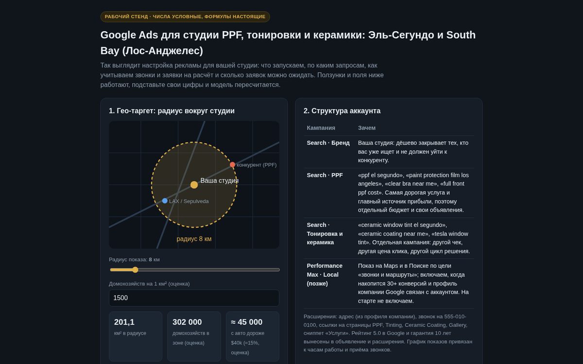 Google Ads для студии PPF, тонировки и керамики в Лос-Анджелесе