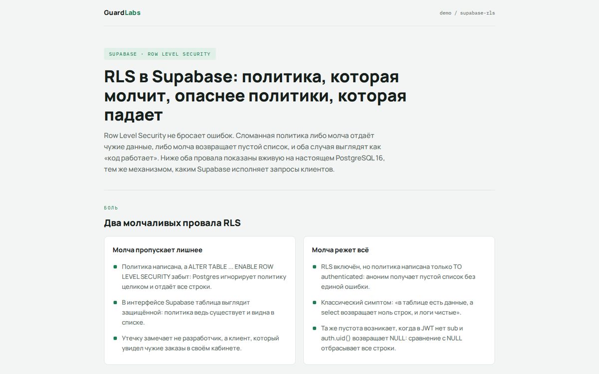 Supabase RLS: политики, которые молчат. Стенд GuardLabs