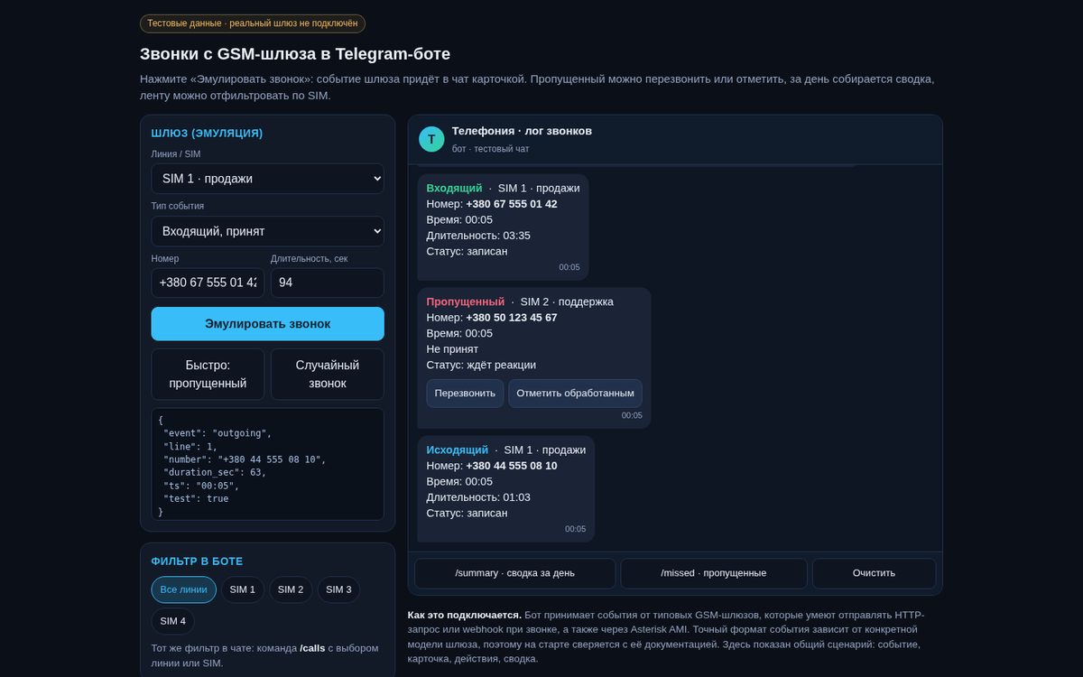 Лог звонков GSM-шлюза в Telegram — интерактивное демо