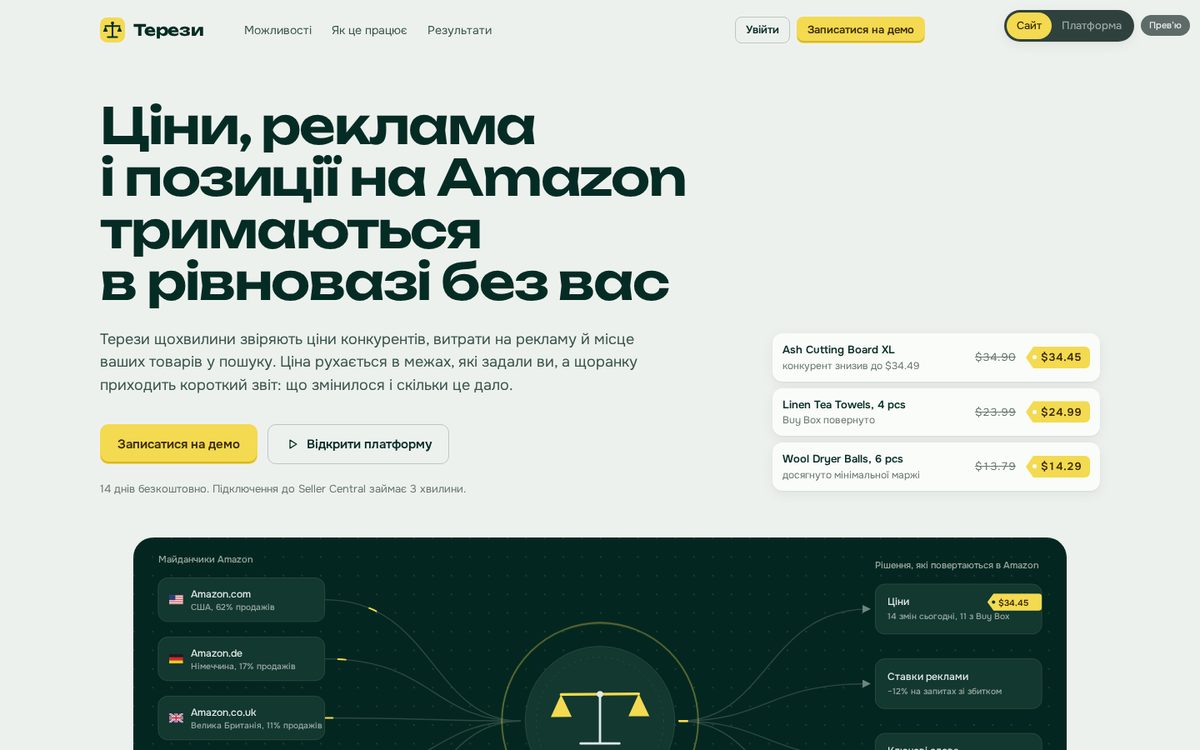 Терези — прототип платформы для продавцов Amazon