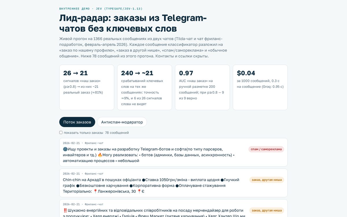 Лид-радар по Telegram-чатам — демо