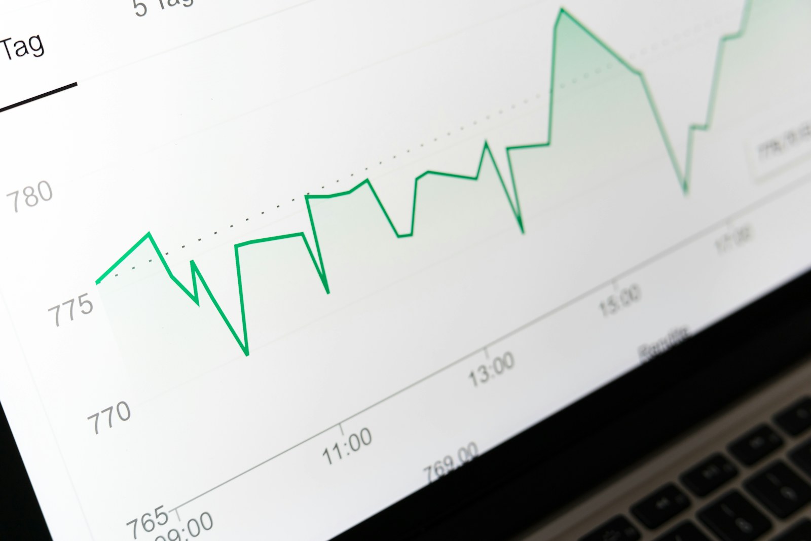 Generic stock candlestick chart on a laptop screen