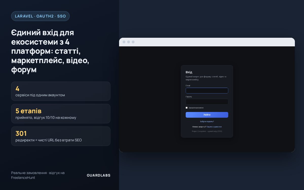 Единый вход для экосистемы из 4 платформ: статьи, маркетплейс, видео, форум